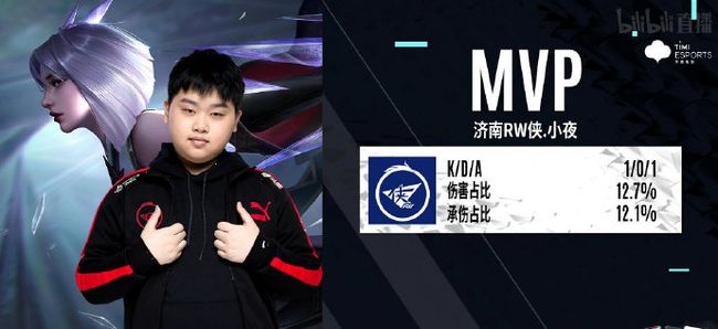 几次投篮选 几次投篮选