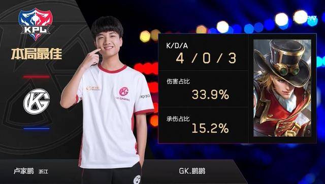 比较的可持 比较的可持